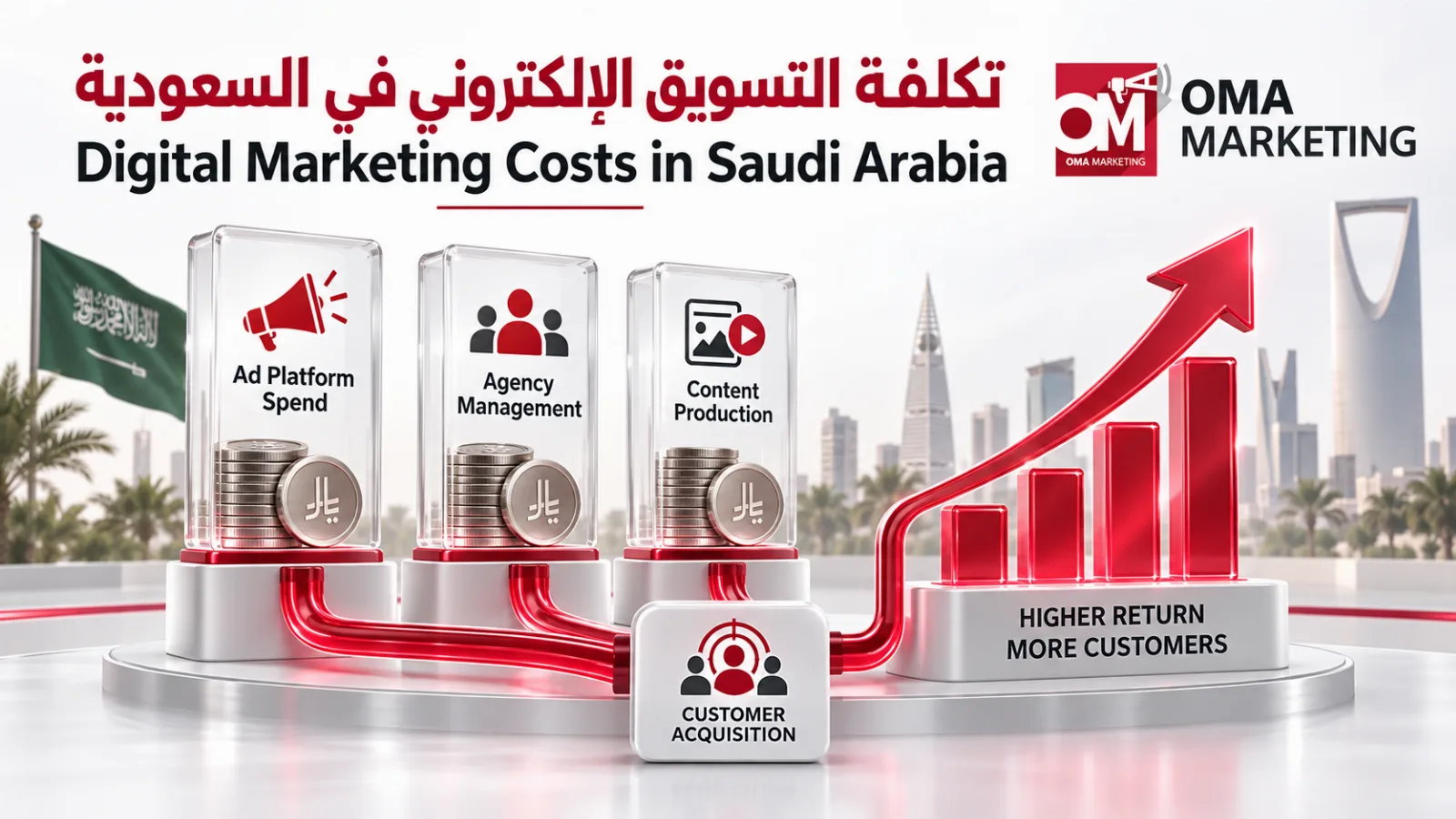 كم تكلفة التسويق الإلكتروني في السعودية؟